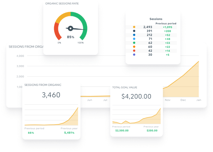 website ranking performance report